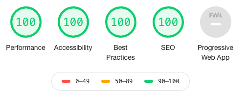 Screengrab showing a Google Lighthouse performance metrics score of 100
