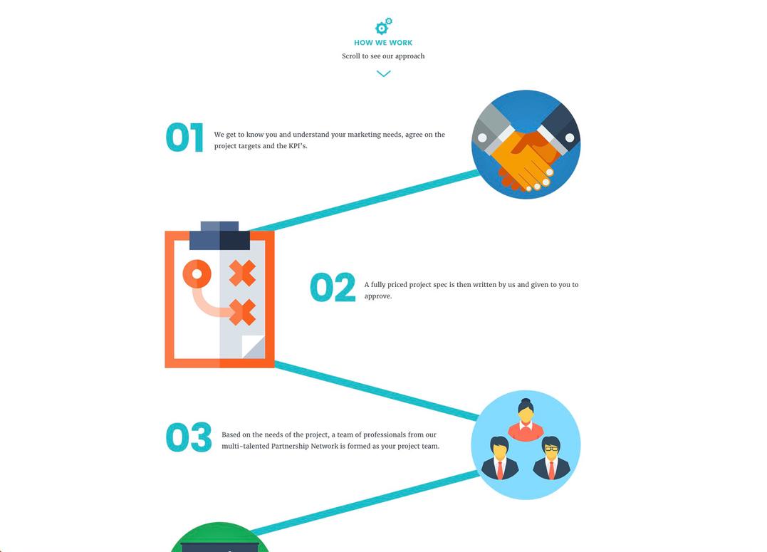 The Navigator Partnership approach page showing a stepped process with related iconography.